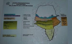 Stratigraphie de la Baume Bonne